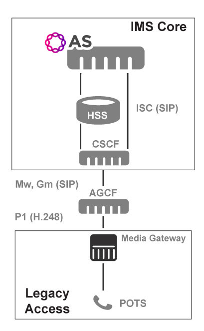 agcf-glossary-diagram