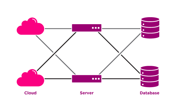 Contact-Center-Architecture