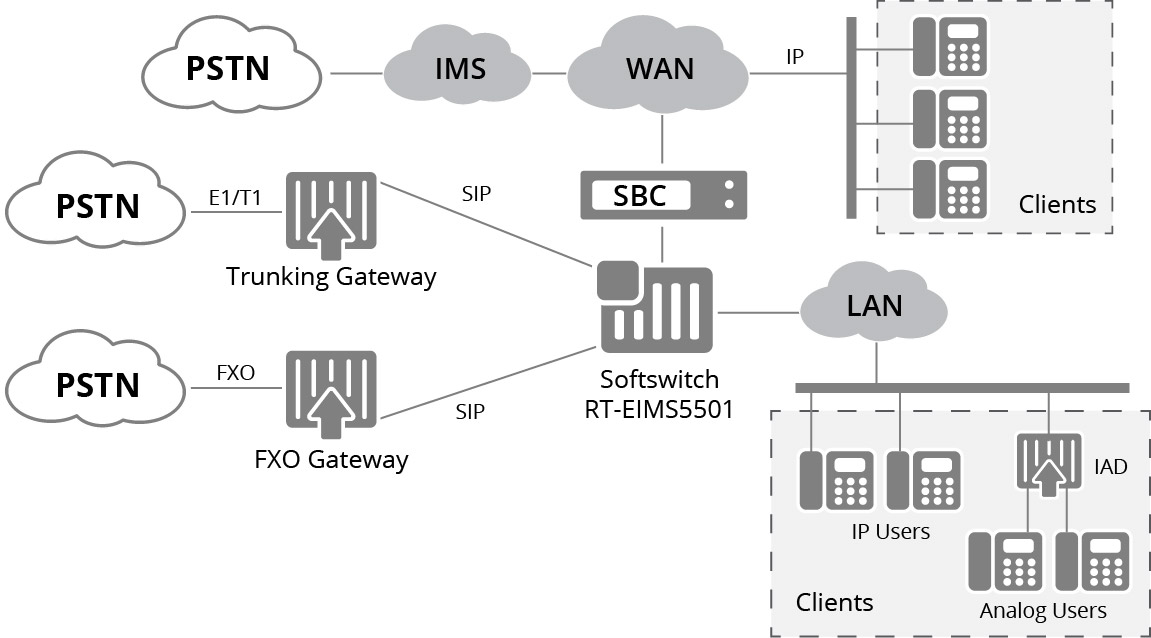 voip-softswitch
