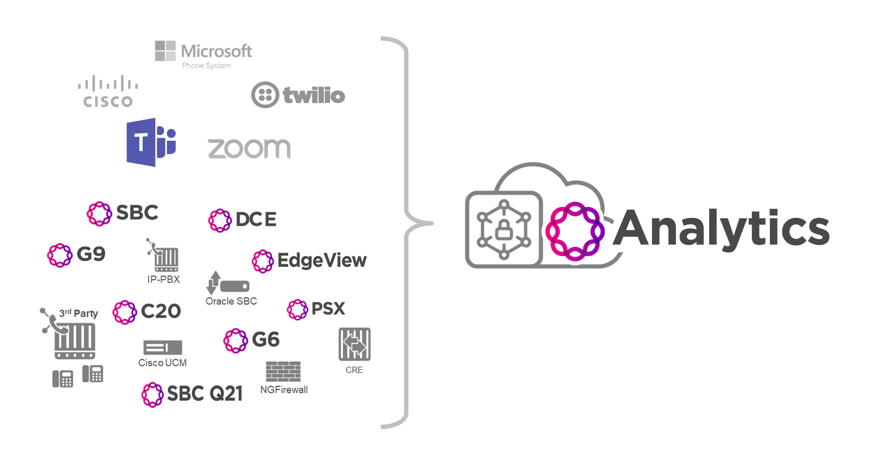 Enterprise Scale Real-Time Communications Analytics