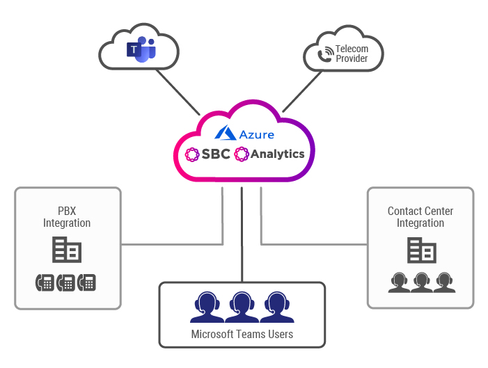 MS teams Visibiliity