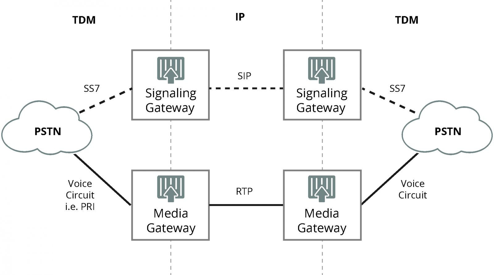 what is signaling gateway, signaling gateway