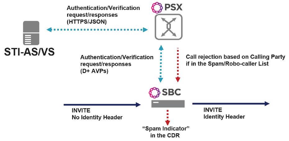 stir-shaken-diagram-framework