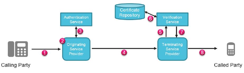 stir-shaken-diagram-how-it-works