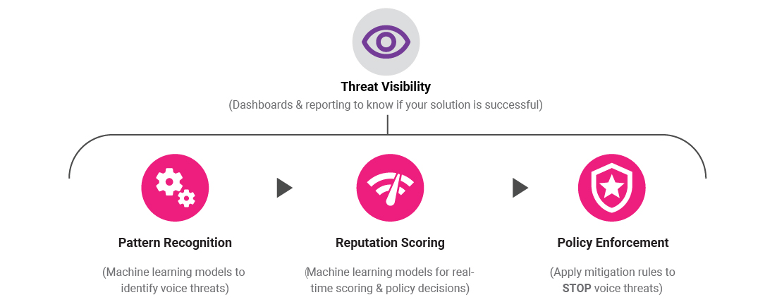 Threat Visibility Graphic