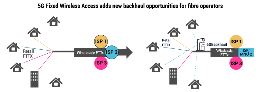 5G-Fixed-Wireless-Access-adds-new-backhaul-opportunities-for-fibre-operators