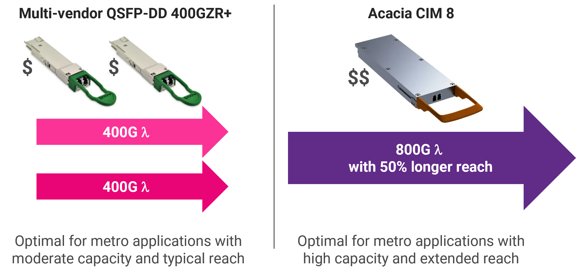 800G Metro Diagram Blog