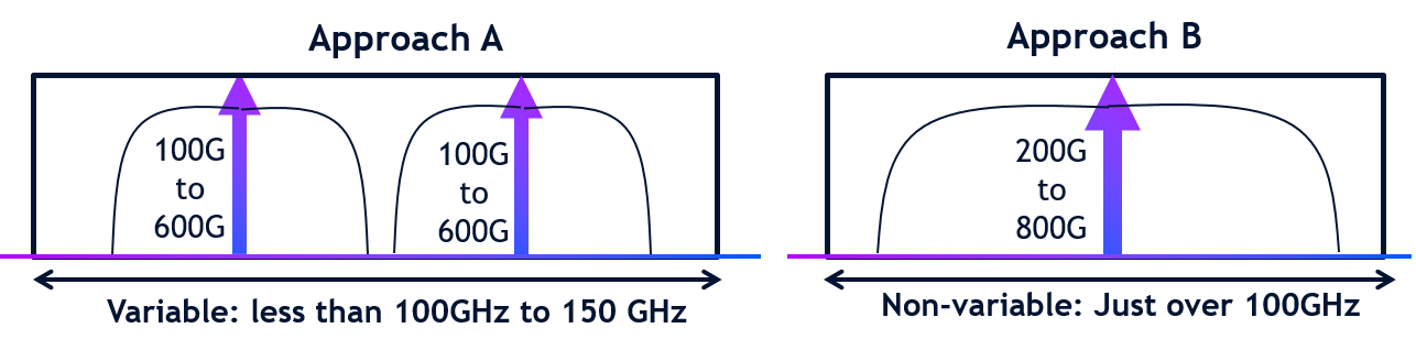 800G-Single-Wavelength-Diagram 800G-Single-Wavelength-Diagram