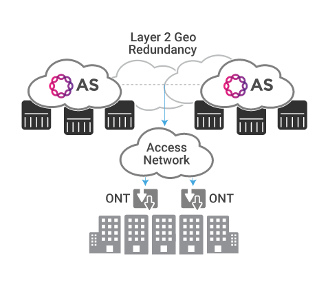 Layer 3 Geo Redundancy 