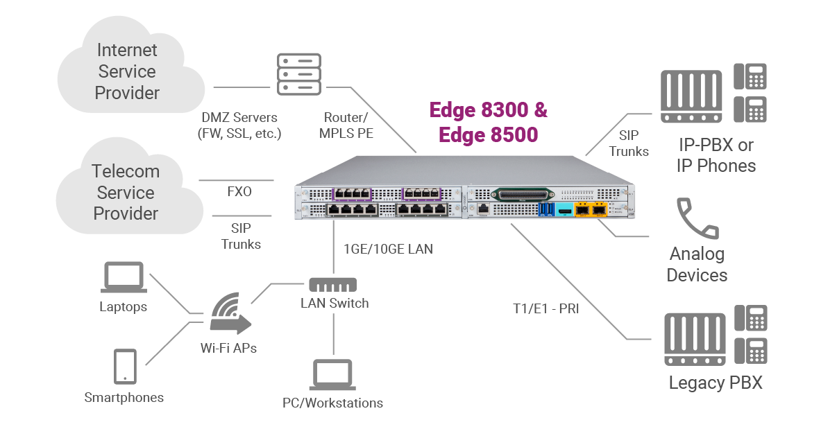 Branch Deployment