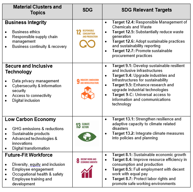 SDG 
