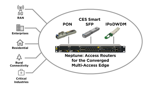 Neptune 2100 Diagram