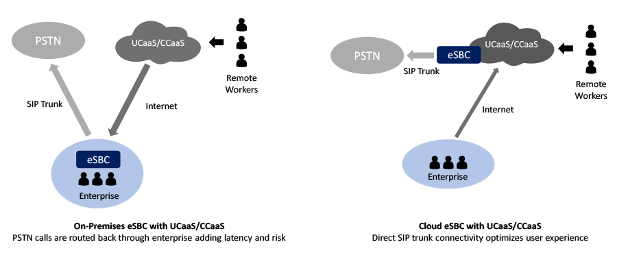Five-ways-containerized-esbcs-1