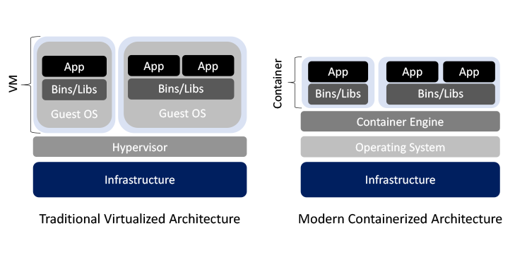 Five-ways-containerized-esbcs-final-2