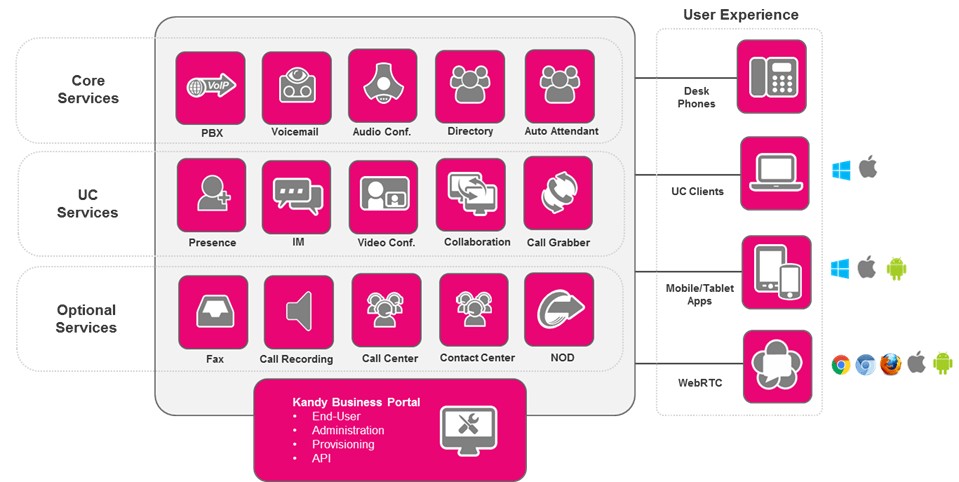 kandy-diagram