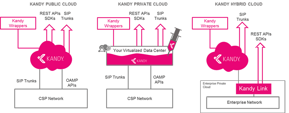 kandy hyprid diagram