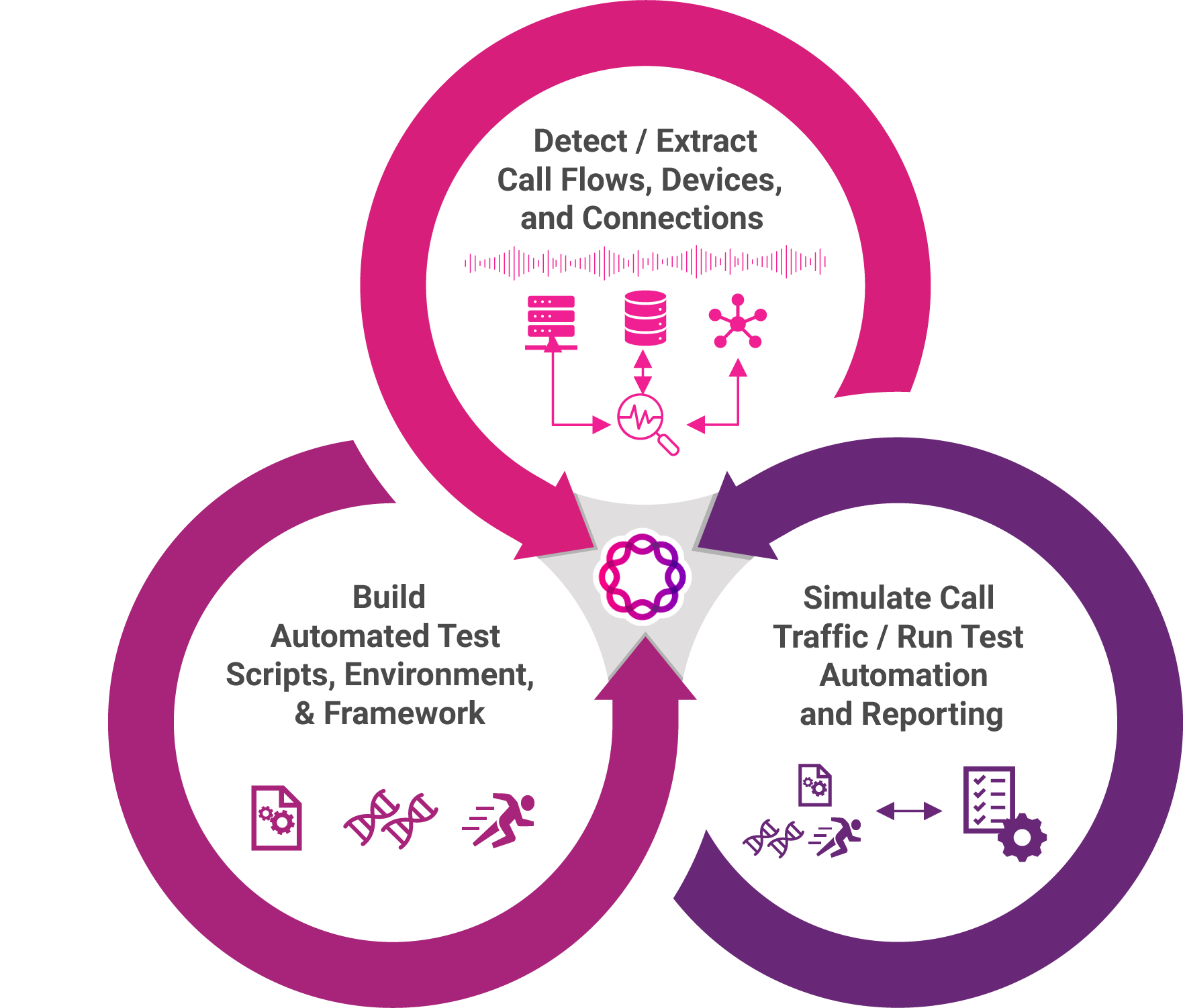 Detect Call Flows LEAP
