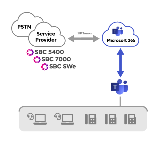 microsoft-teams-direct-routing-diagram