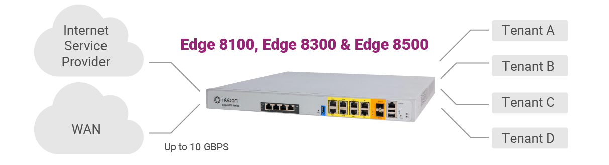 Edge 8000