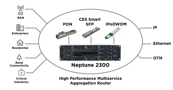 Neptune 2300 Diagram