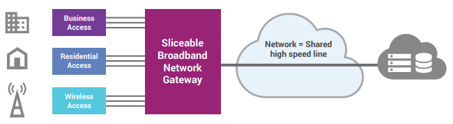 Network Slicing Diagram network-slicing-diagram