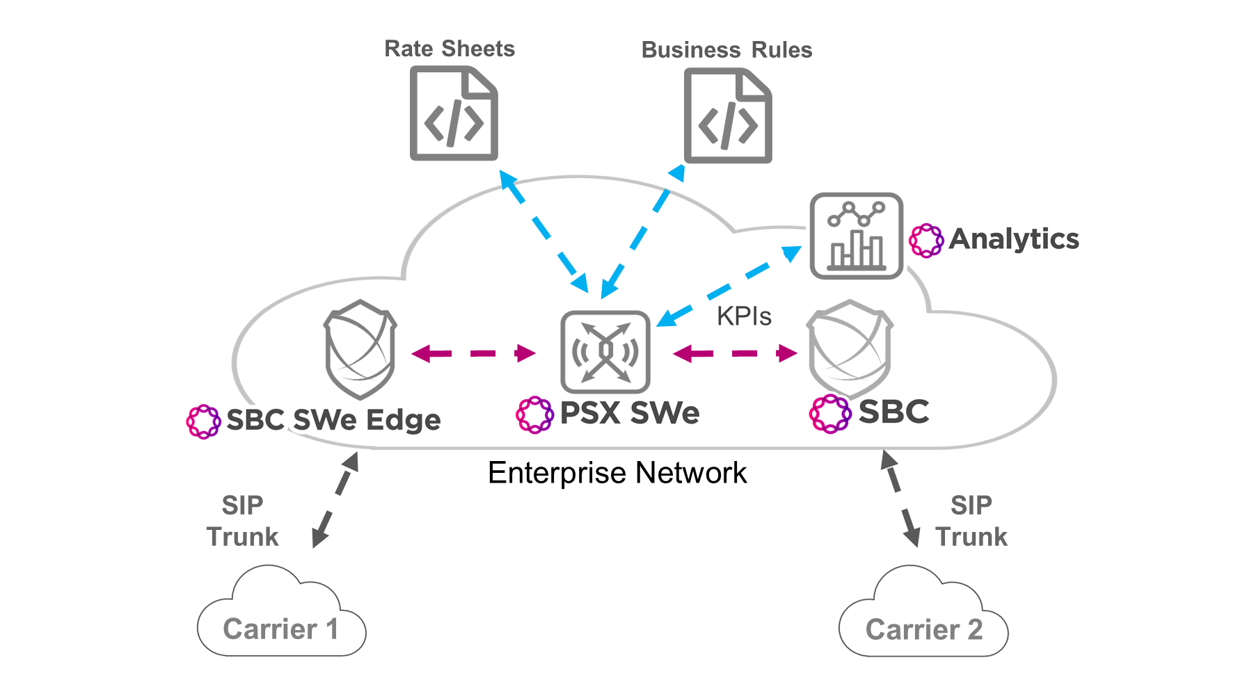 Quality of Service Diagram Quality of Service Routing Diagram