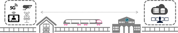 Railway_IP_Optical_Networks