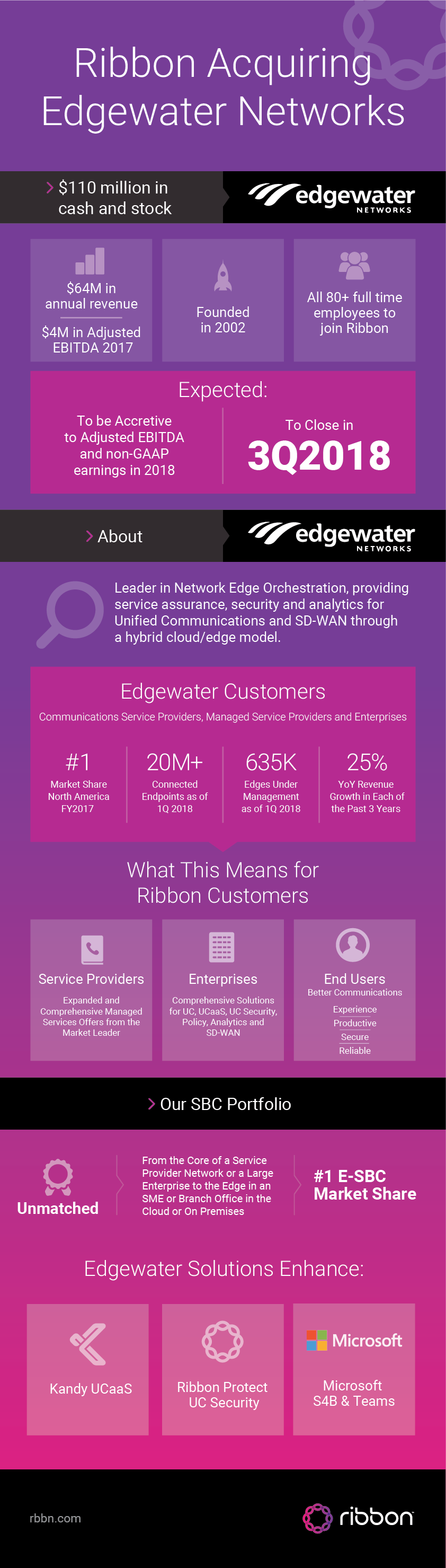 Ribbon-EdgewaterNetworks