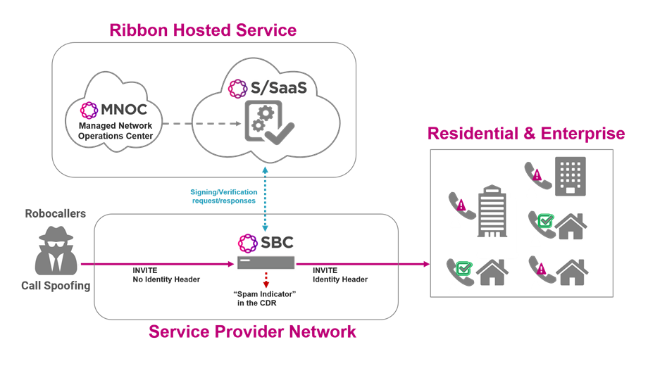 Hosted-STI-diagram
