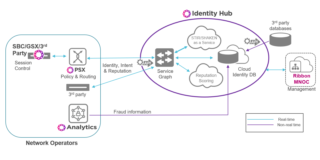 ribbon-identity-hub-diagram