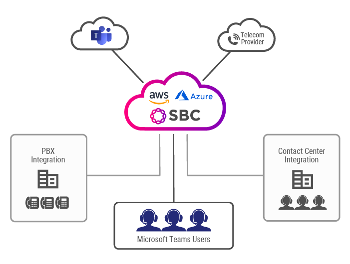 MSFT-Direct-Routing-Ribbon-SBC-Diagram