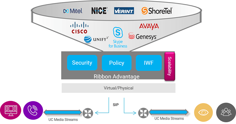 SBC Diagram