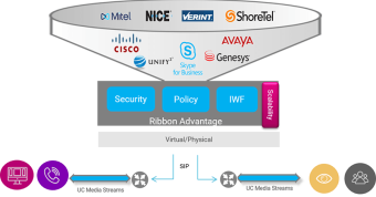 SBC Diagram