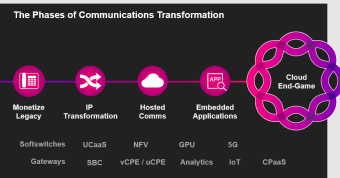 phase-of-communication-transformation