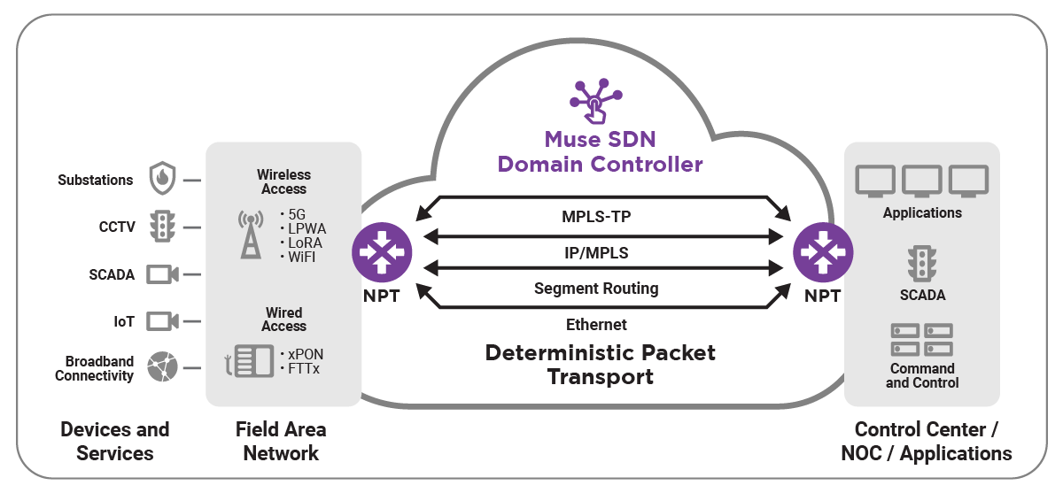 Multistack MPLS