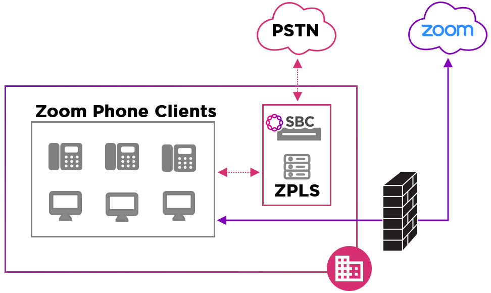 ZPLS Diagram